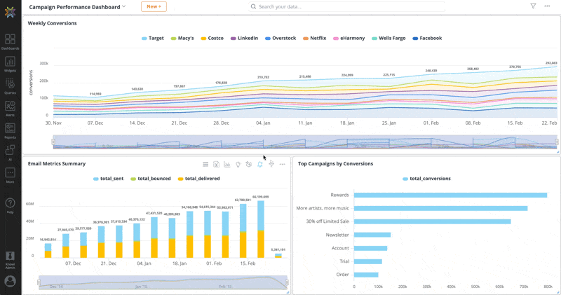 Clone Dashboard and Widgets