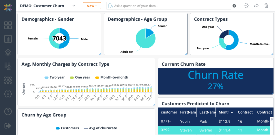 AI-powered Knowi dashboard with customer churn analytics and natural language queries