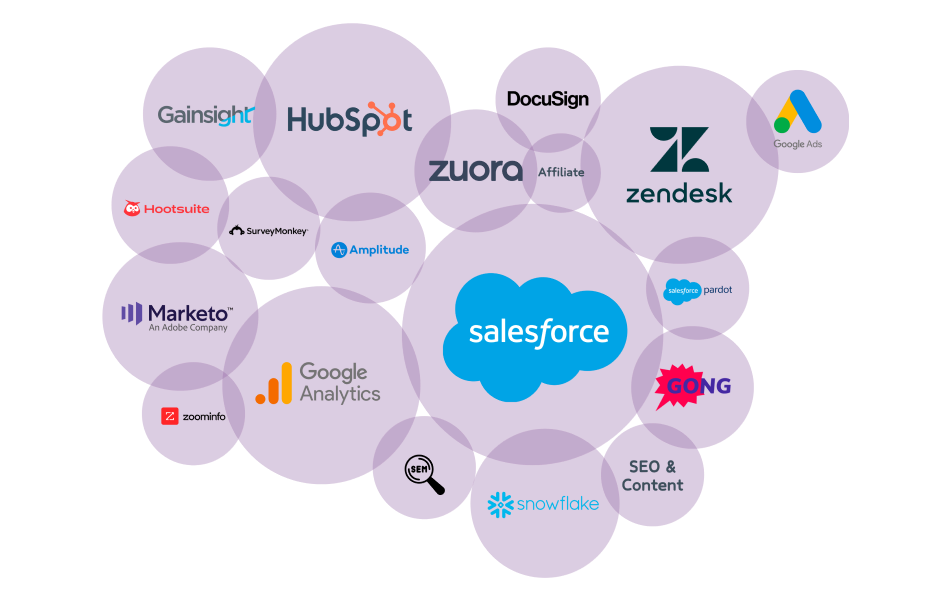 Sales & Marketing