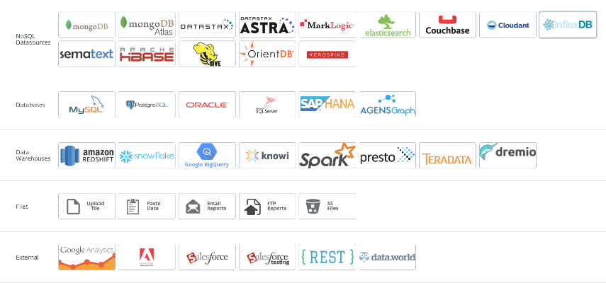 No SQL, SQL and APIs