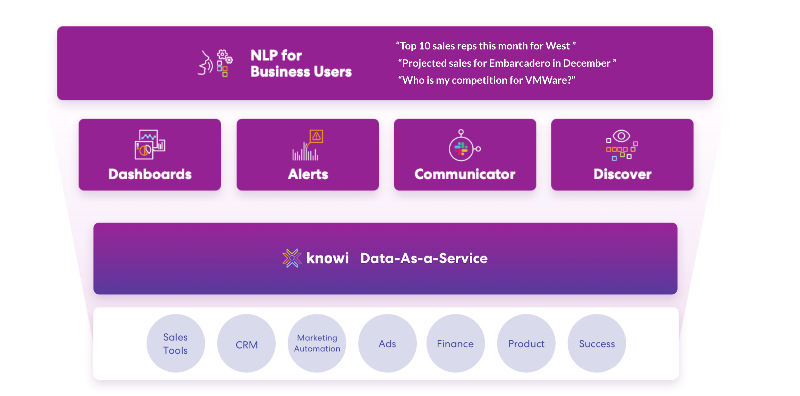 Knowi sales 1