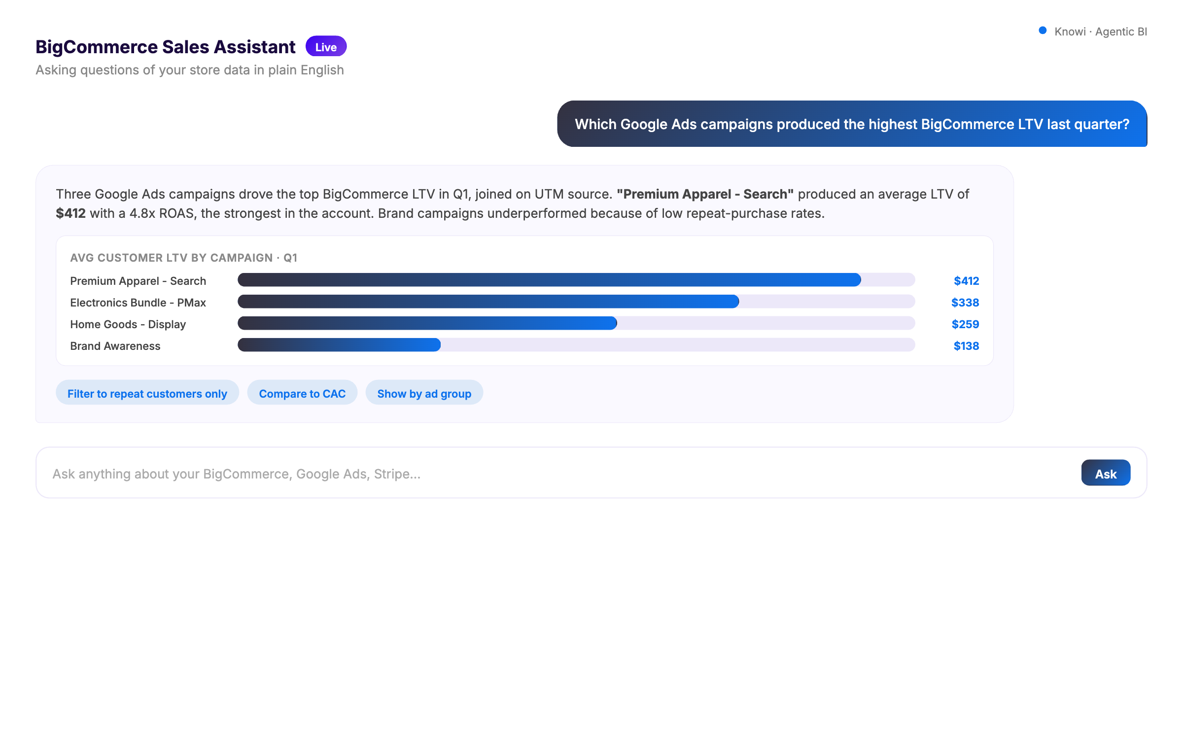 Knowi Agentic BI answering a plain-English question about Google Ads campaigns producing the highest BigCommerce customer LTV