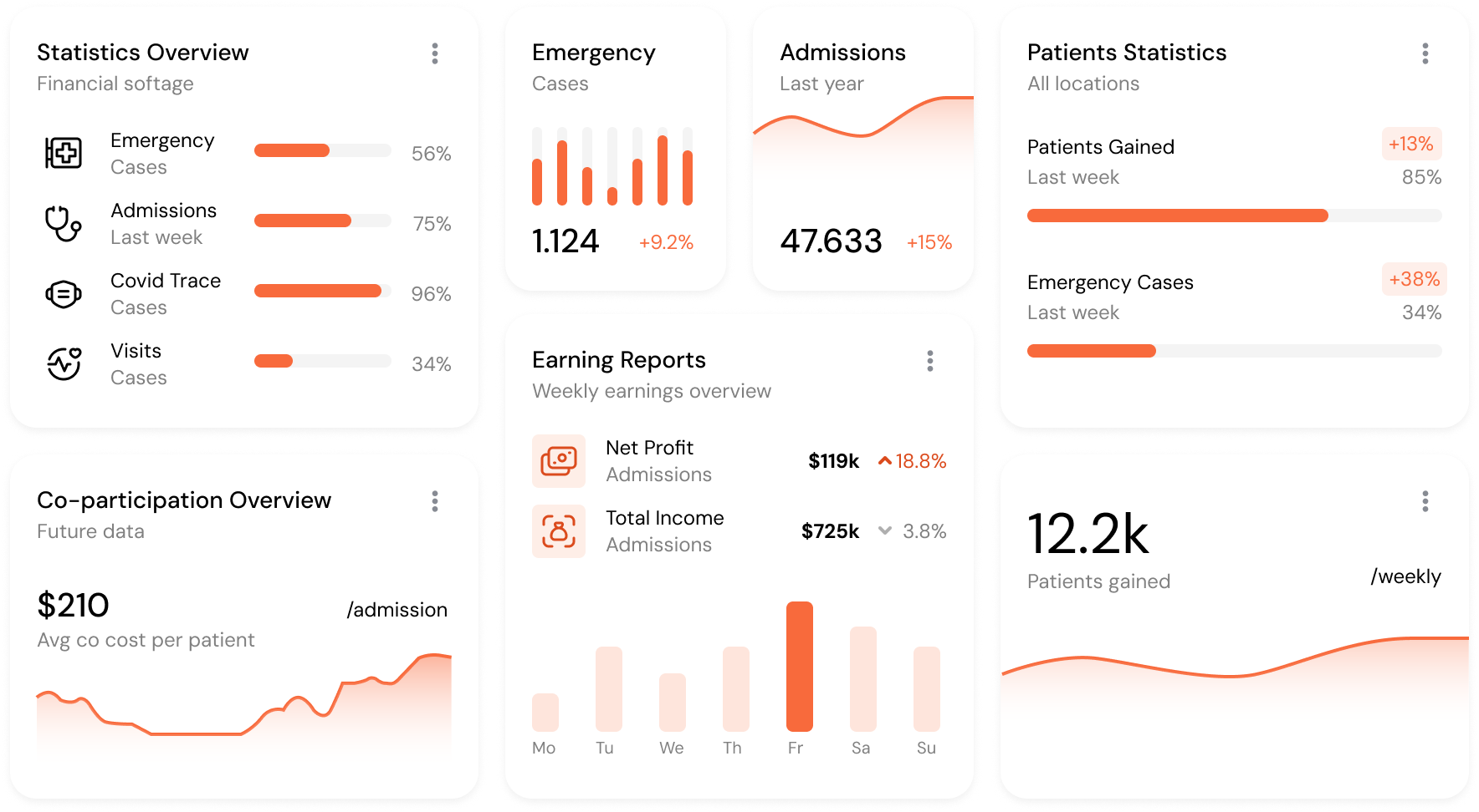White-label embedded Jira analytics dashboard with custom branding