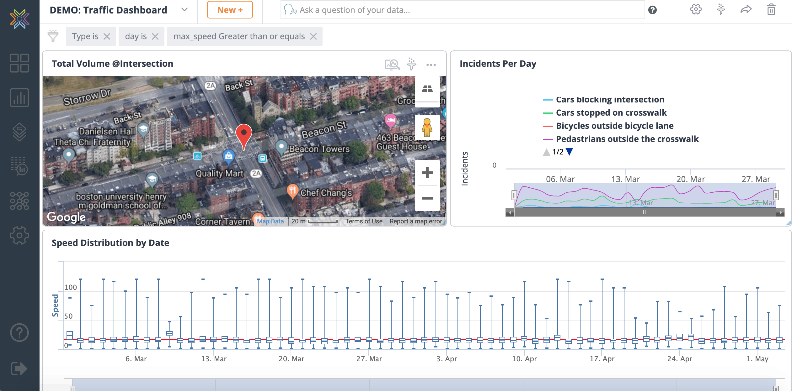 Demo Traffic