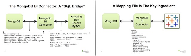 The Challenges of MongoDB Analytics (or any other NoSQL analytics) with Tableau