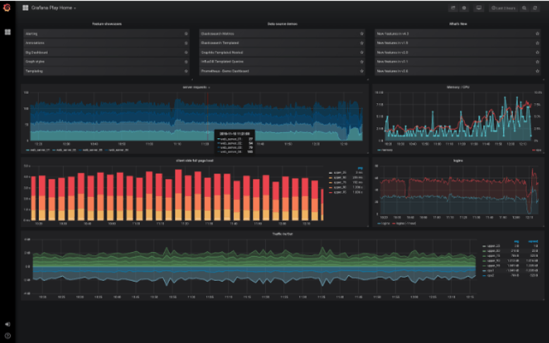 Grafana Dashboard Kibana Vs Grafana