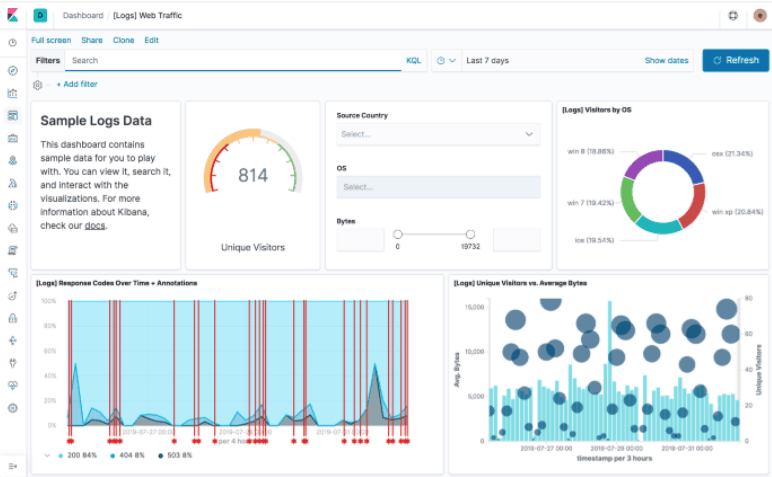 Kibanadashboard Kibana Vs Grafana