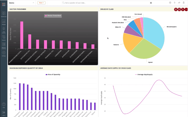 Knowi Dashboard Grafana vs Kibana