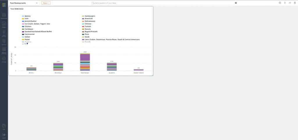 Your Newly Created Visualization on the Knowi Dashboard (Source - knowi.com)
