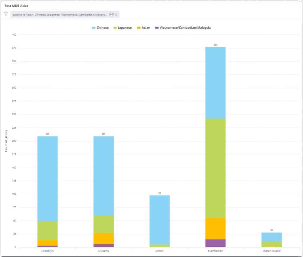 Your Final Widget Visualization with Filters (Source - knowi.com)