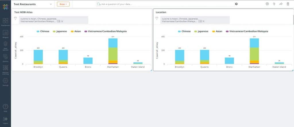 Clone Your Widget and add it to the Dashboard (Source - knowi.com)