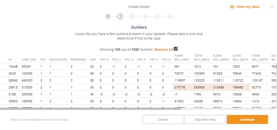 Check For Outliers In The Data (Source - knowi.com)