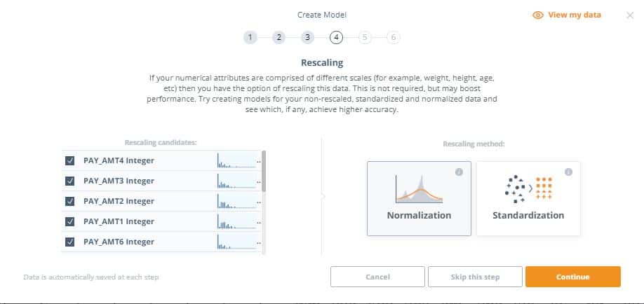 Rescaling Data Can Help Boost The Model’s Performance (Source - knowi.com)