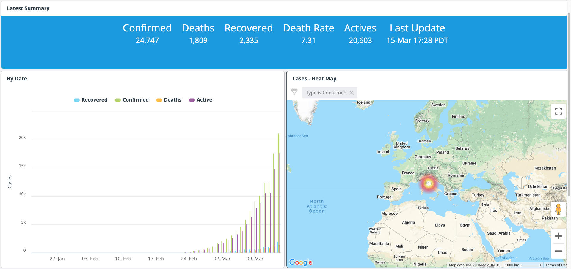 Italy Dashboard