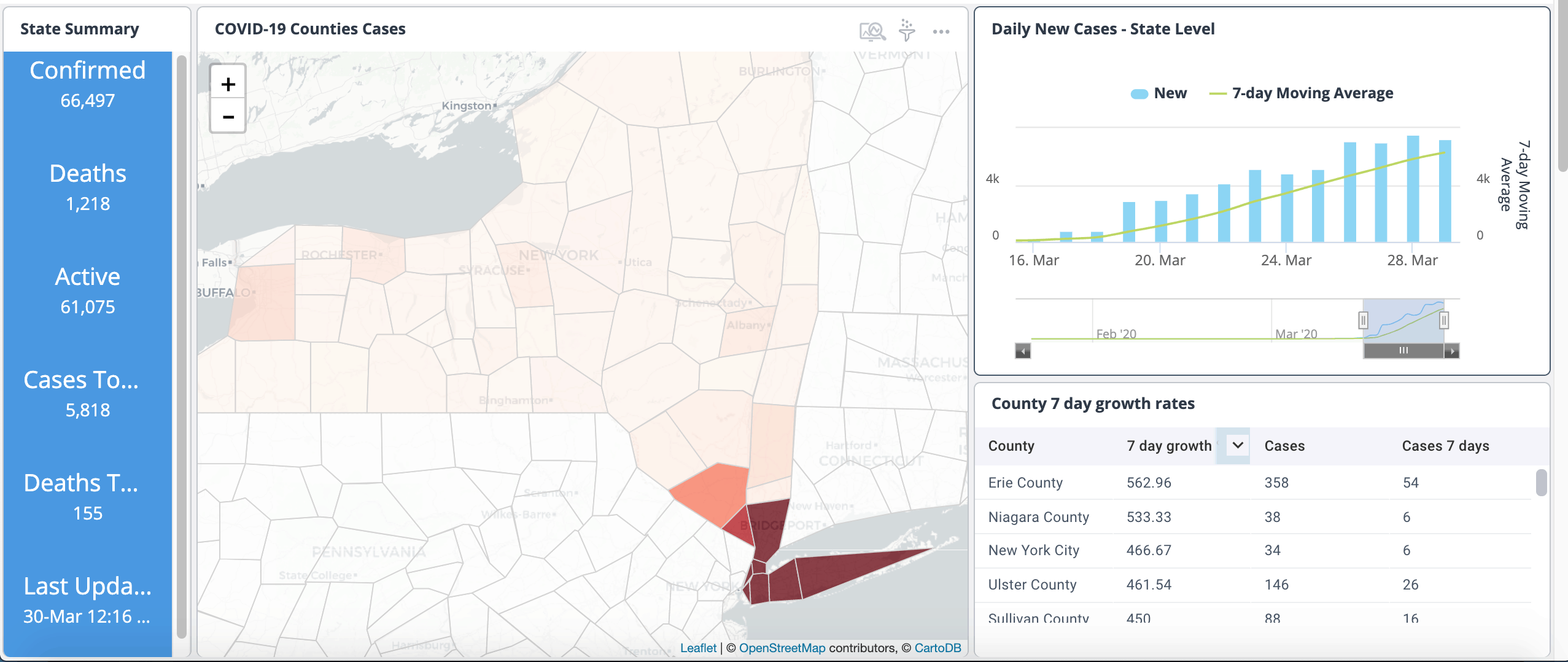 New York Covid19 Dashboard