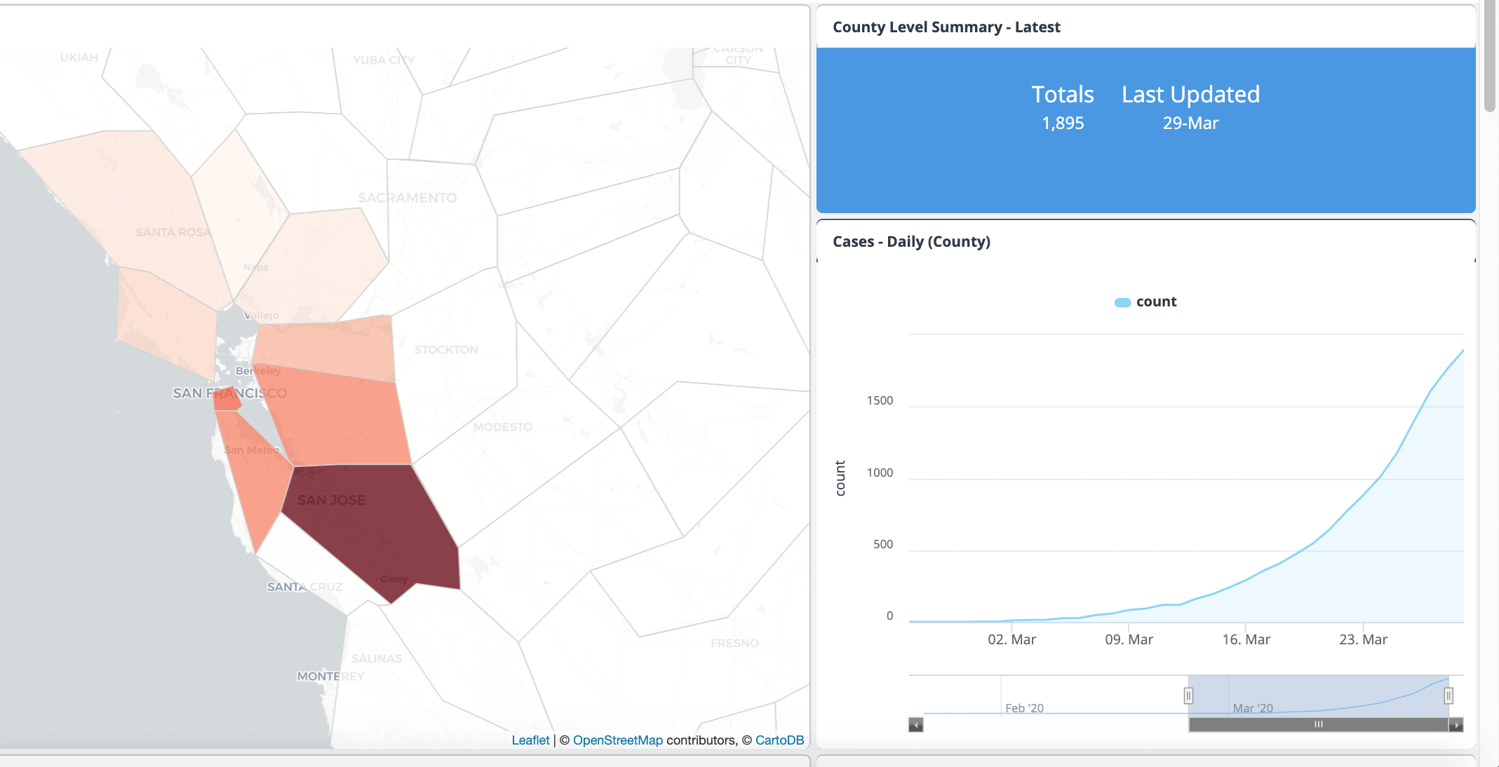 Sf Bay Area Covid19 Dashboard