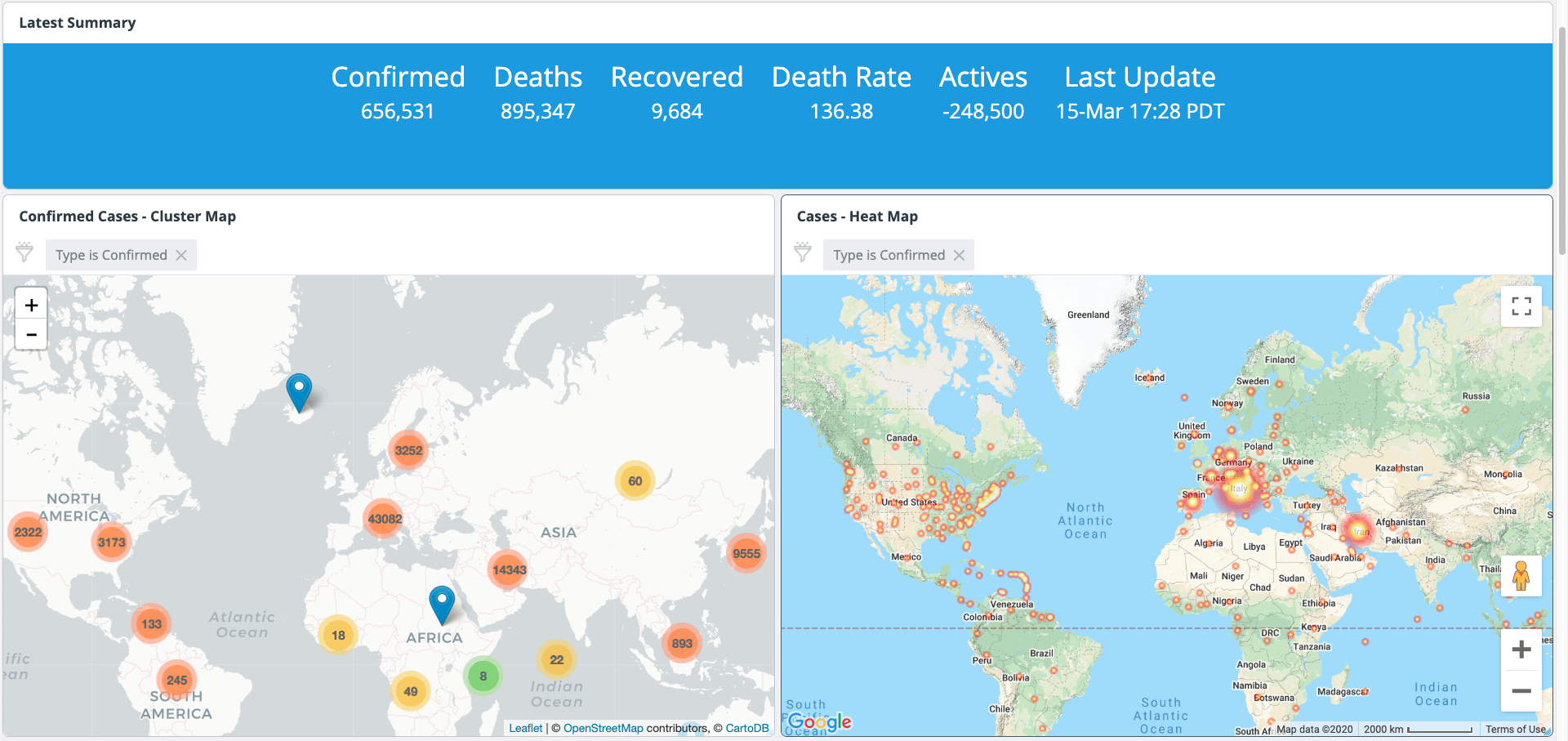 World Minus China Dashboard