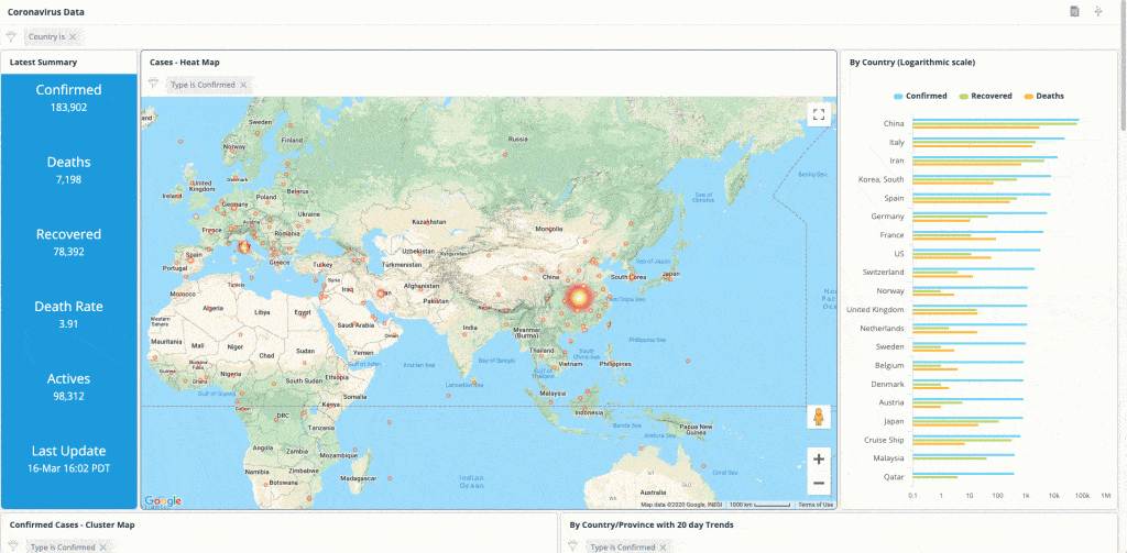 Knowi EMBED - Embedded Analytics Platform - World Covid19 Dashboard