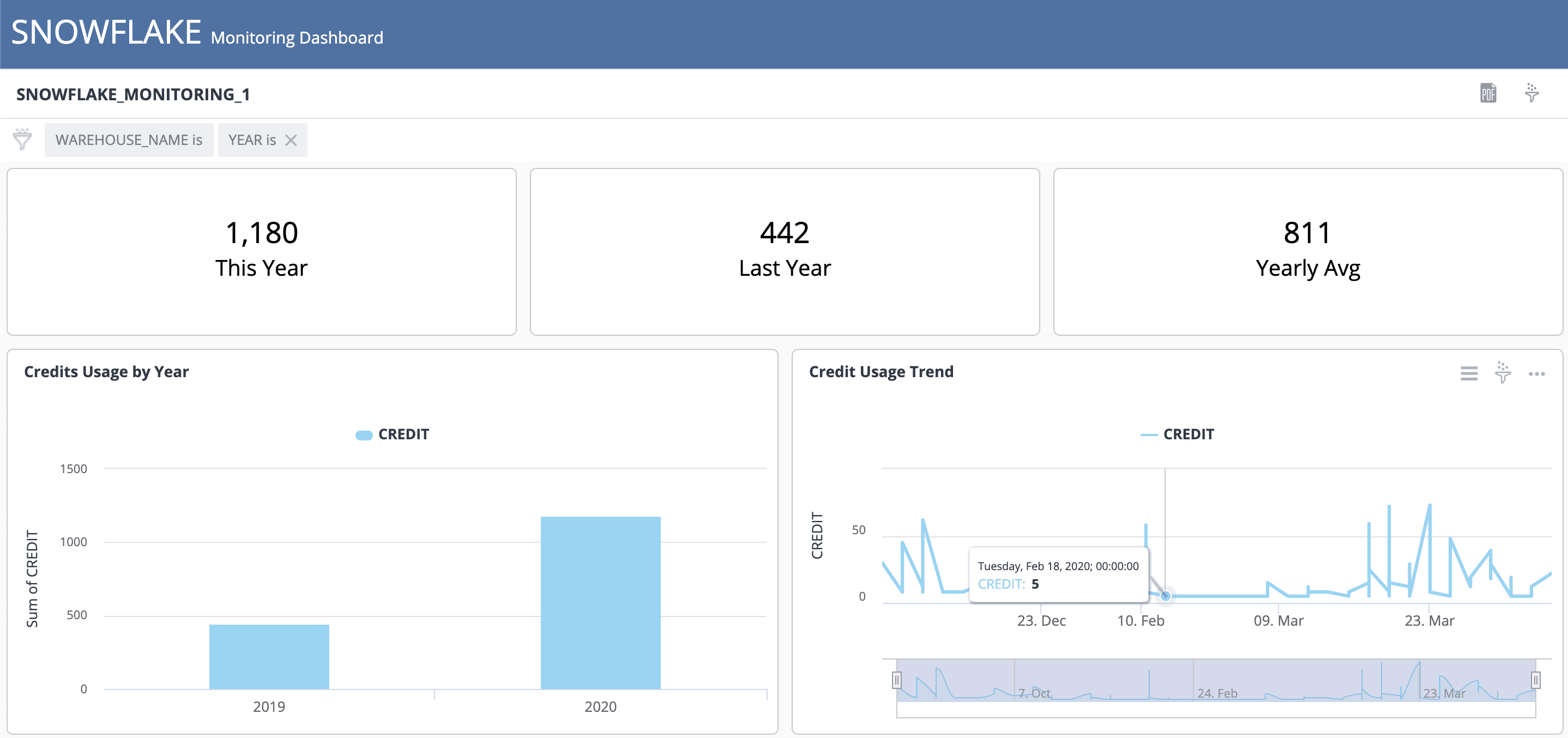 Knowi EMBED - Embedded Analytics Platform. - snowflake monitoring 1