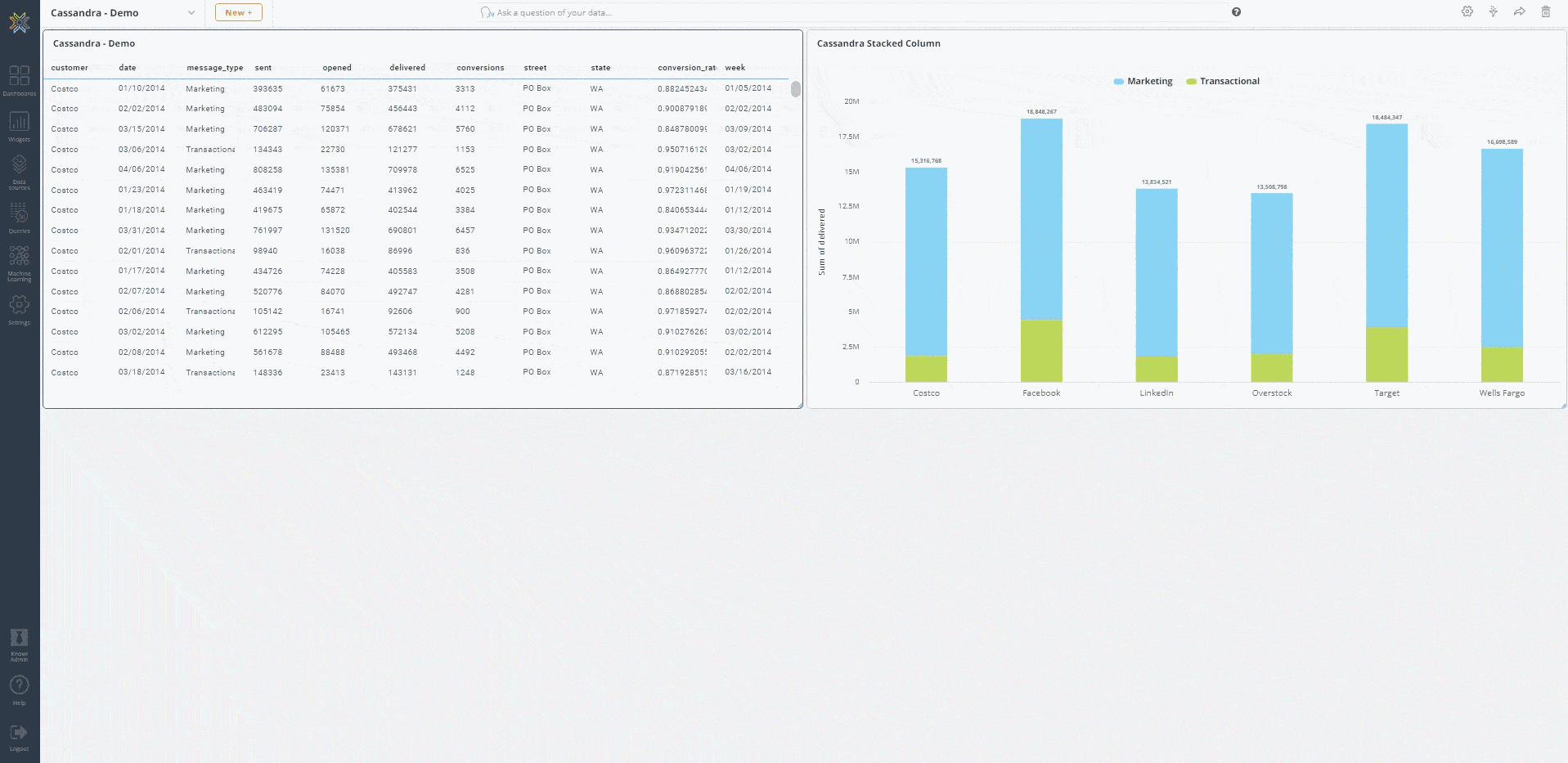 Creating a Stacked Column Chart Visualization in Knowi (Source - knowi.com)