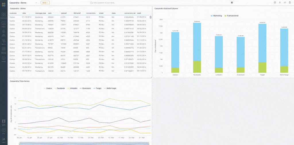 Ask Questions From Your Data in Plain-English with Knowi's Search-based Analytics (Source - knowi.com)