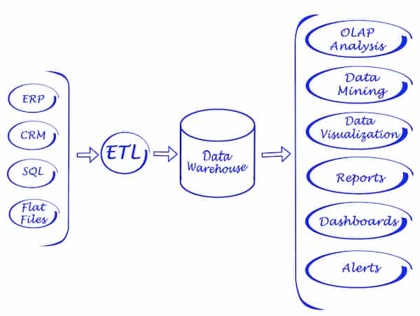 Data Processing System