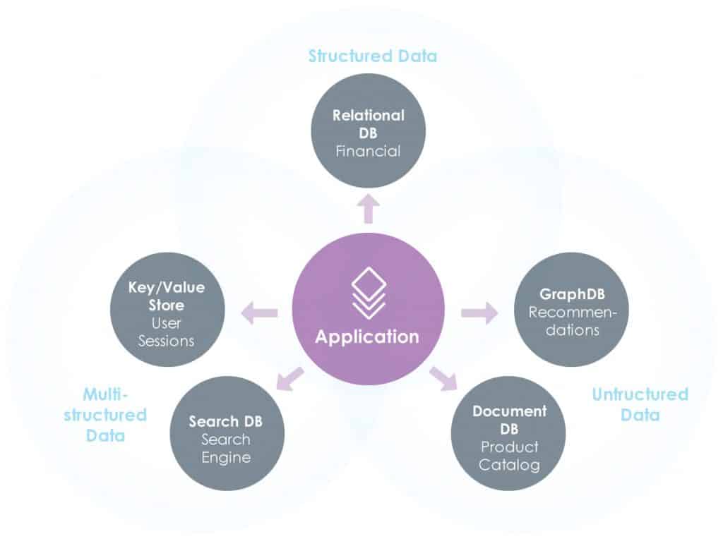 Picto Modern Data Stack