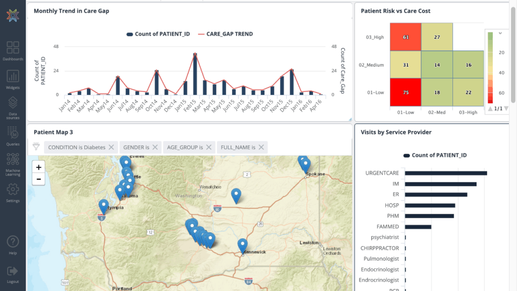 Knowi Healthcare Example Screenshot