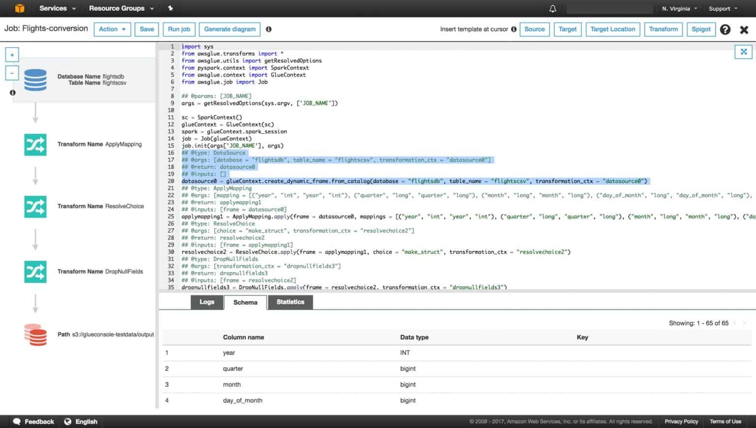 AWS Glue Amazon’s new ETL tool Knowi