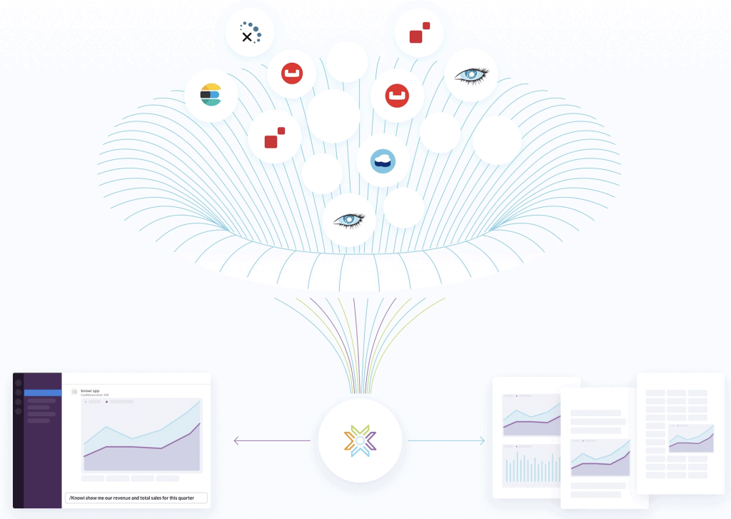 Business Intelligence Platform - Knowi ELEVATE