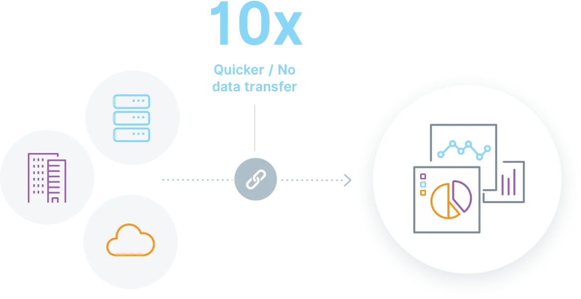 Knowi HUB - Data Integration Platform - Accelerate your data analytics projects by 10x