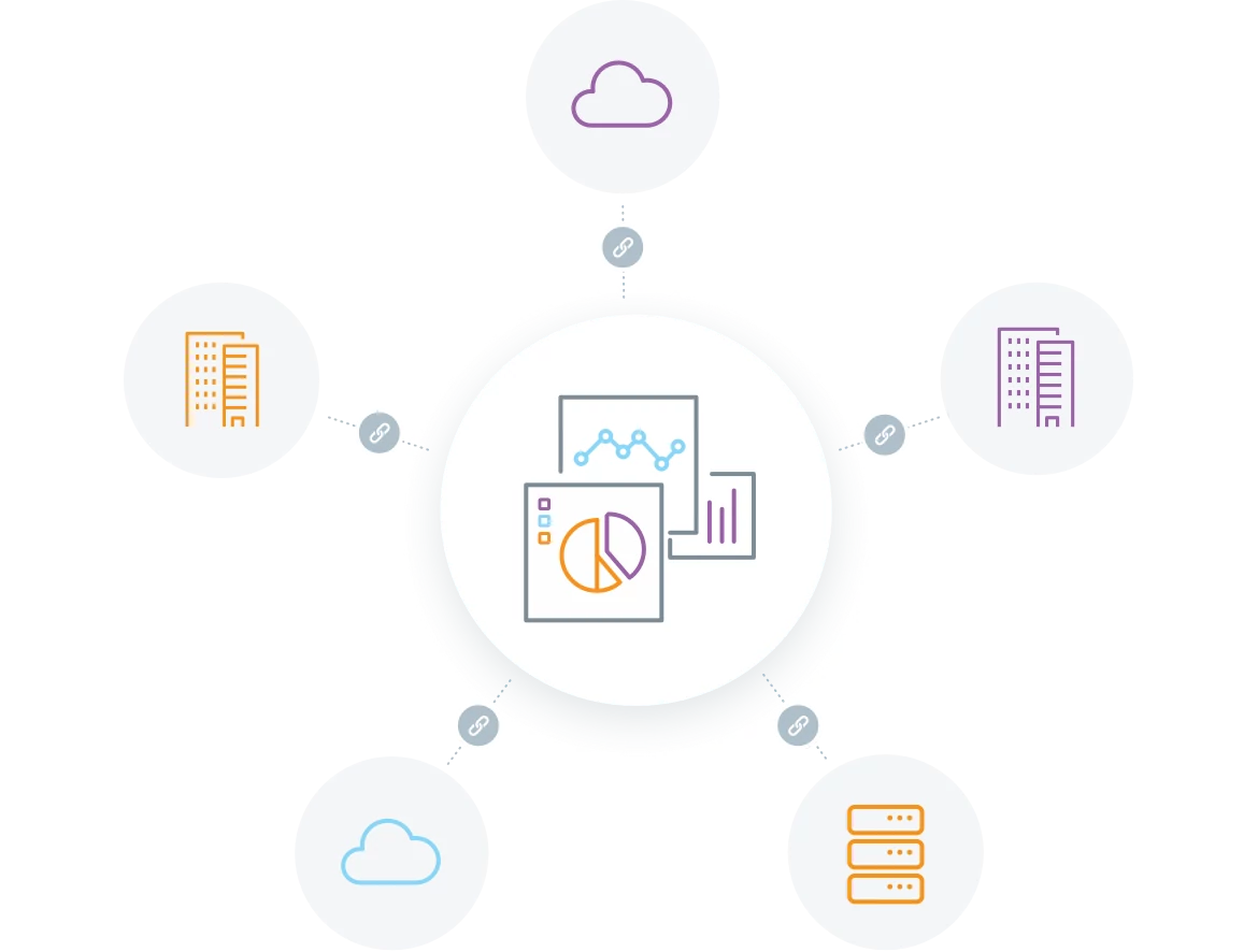 Knowi HUB: Data Integration Platform - Safe and secure data access​