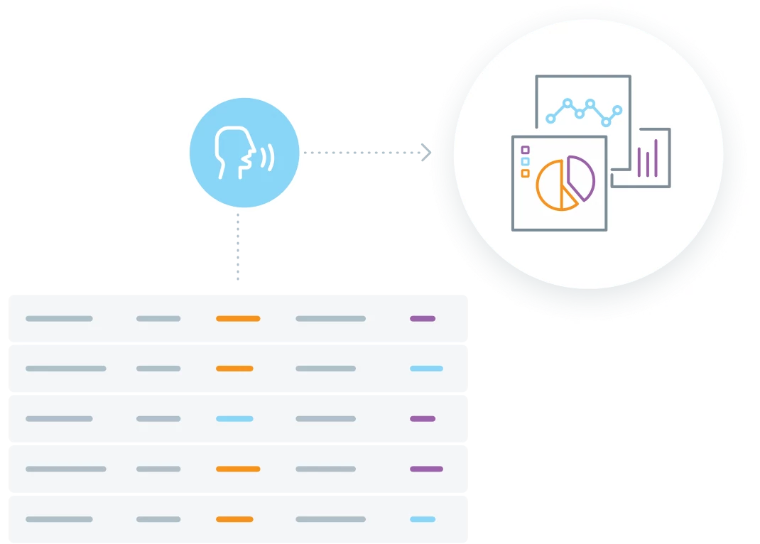 Knowi HUB - Data integration platform - Dashboards and charts without the roadblocks