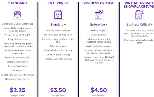 snowflake Pricing models