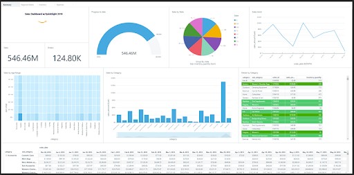 Visualizations