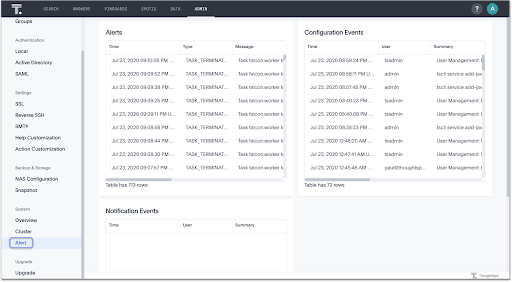 Alerts/Anomaly Detection