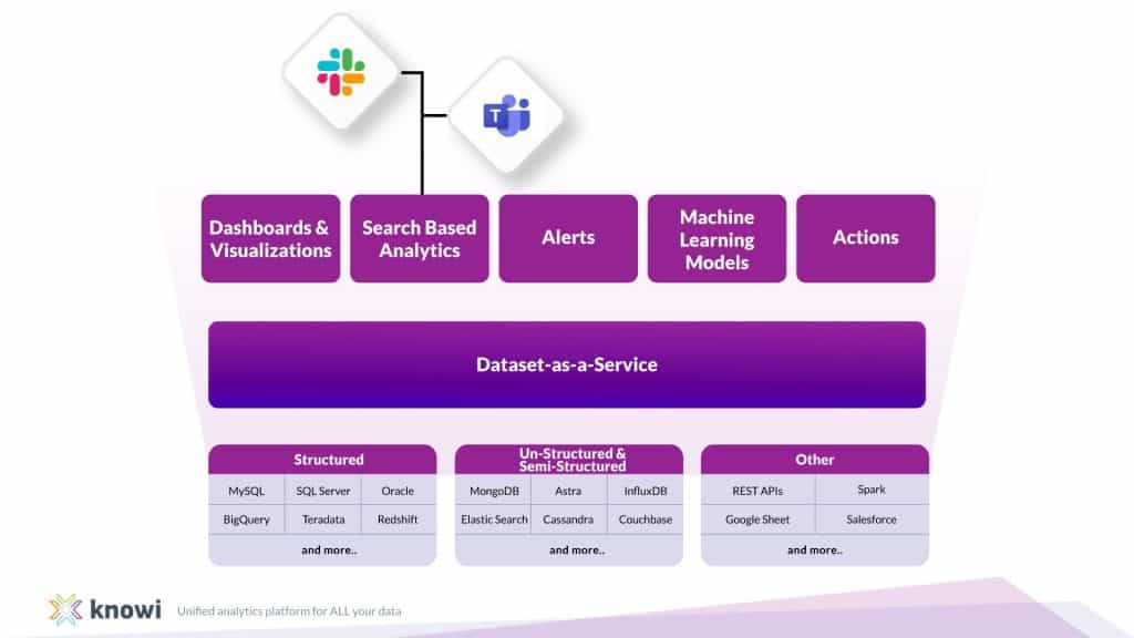 Dataset-as-a-service