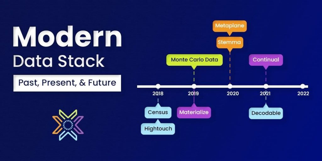 Modern Data Stack: Past, Present, & Future!