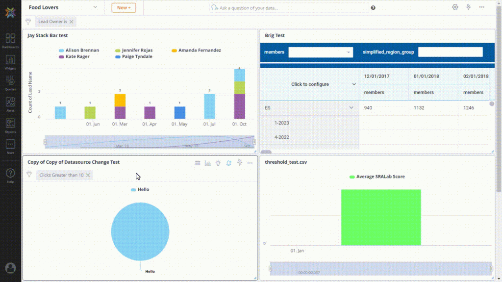 Knowi: A Redshift Reporting Tool