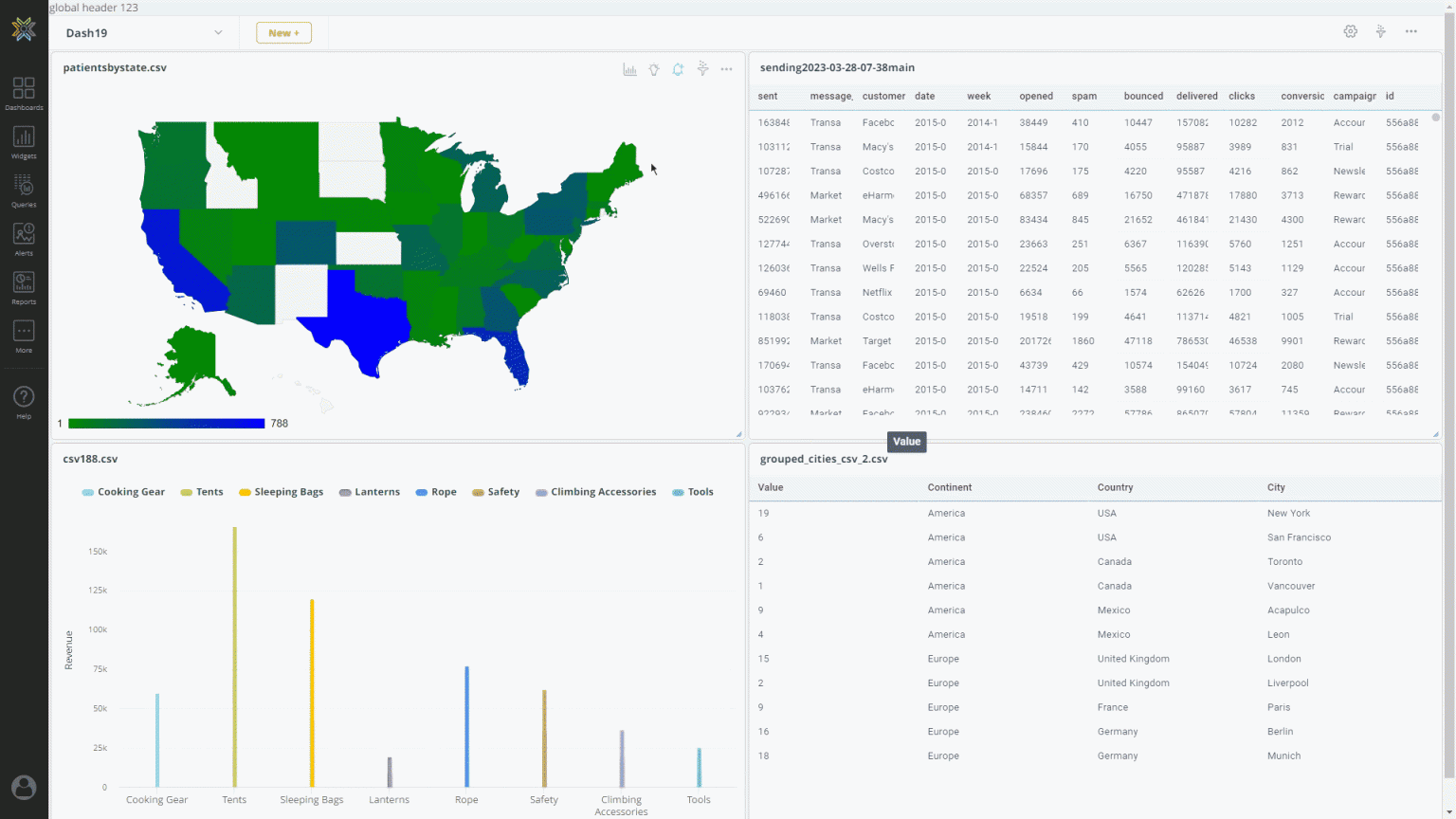 Couchbase Analytics - Knowi