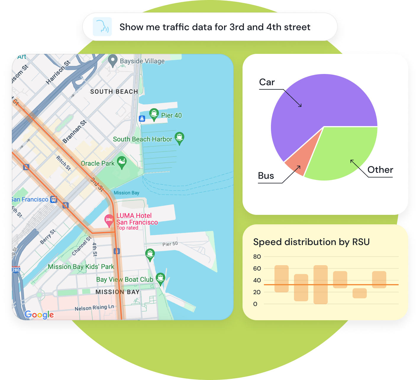 Data access