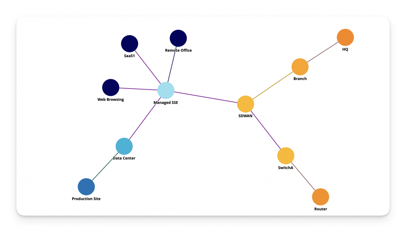 Working with Network Data: A Telecommunications Case Study