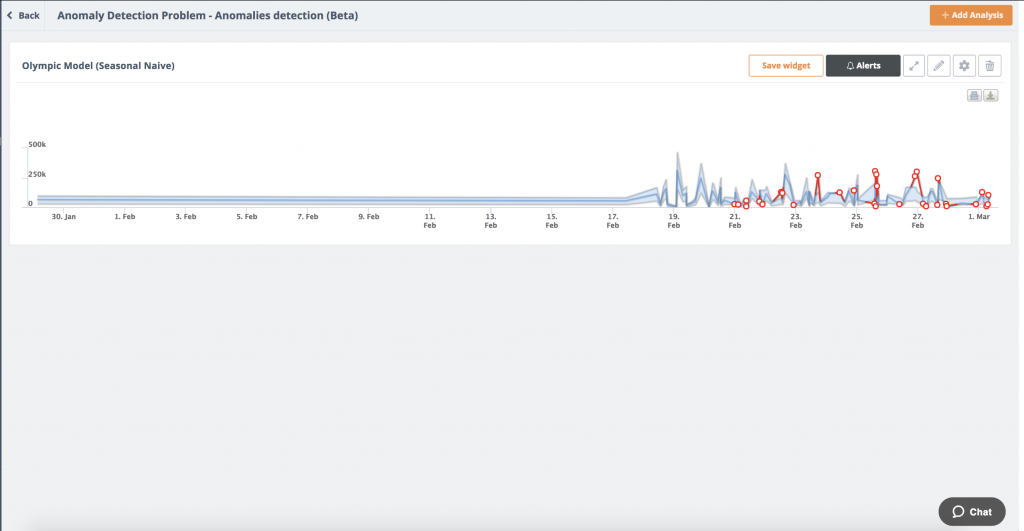 Anomaly Detetction example in Knowi AI Data Analytics tool