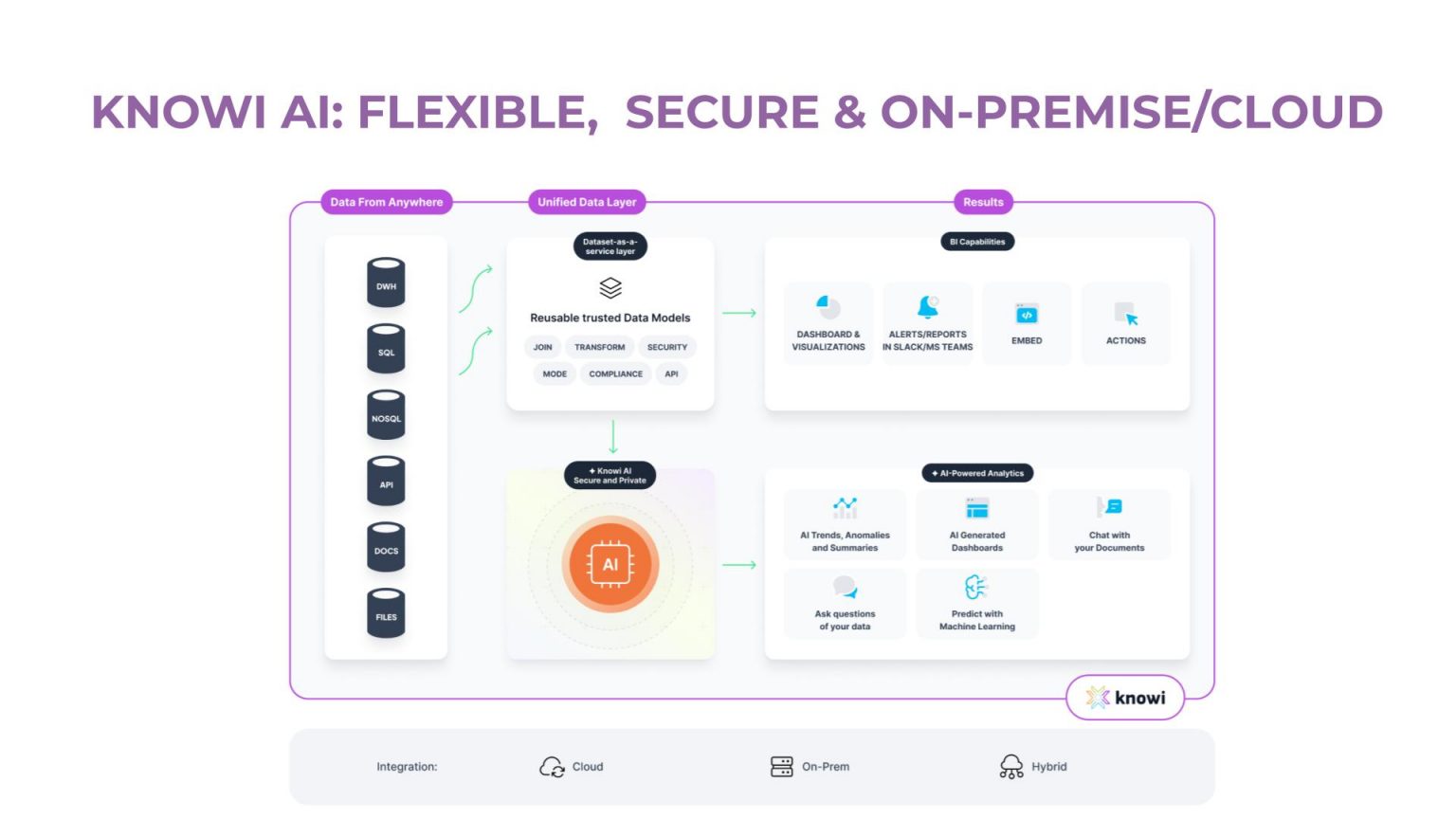 Knowi Latest Product Updates - Jun 25.pptx (5)