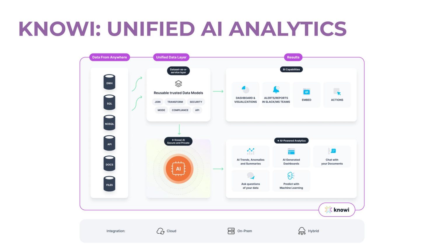 Knowi Latest Product Updates - Sep 25.pptx (1)