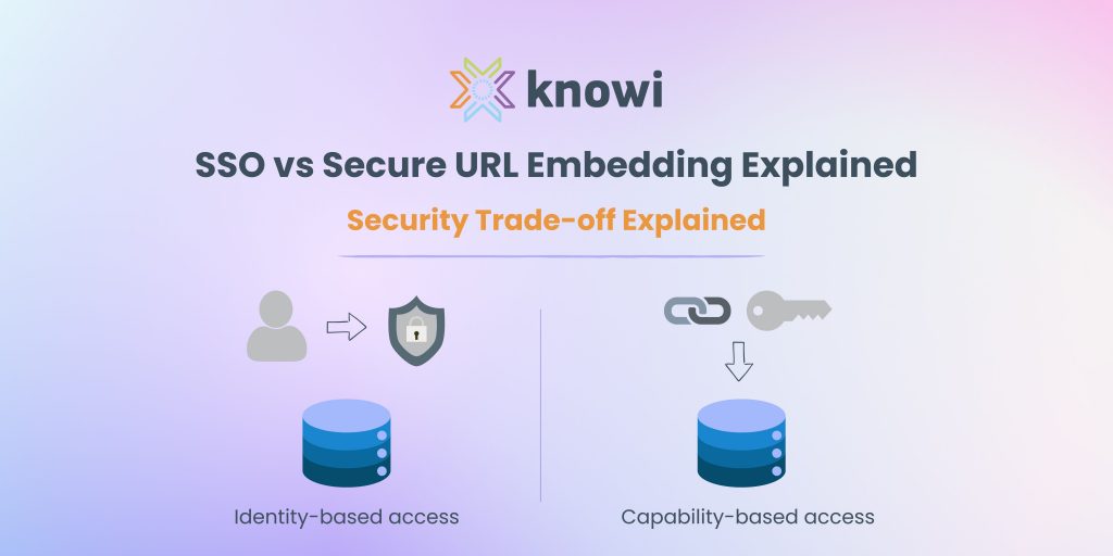 SSO vs Secure URL Embedding: Security Tradeoffs Explained