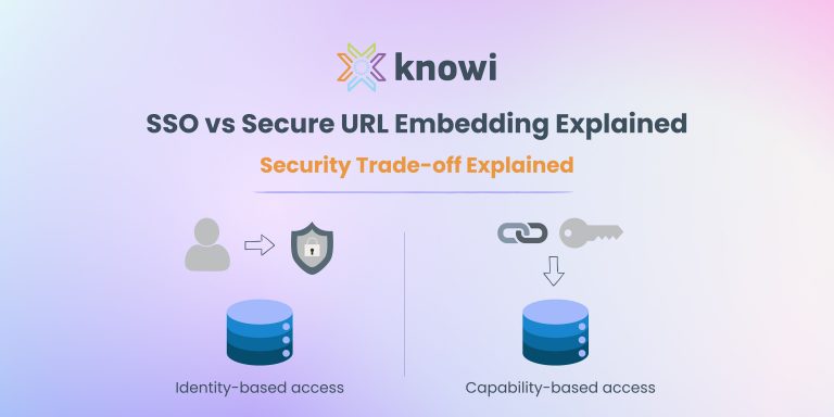 SSO vs Secure URL Embedding: Security Tradeoffs Explained