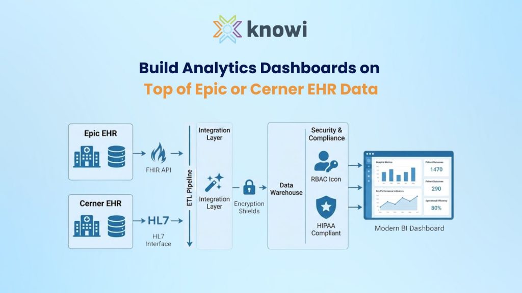 Build Analytics Dashboards on Top of Epic or Cerner EHR Data