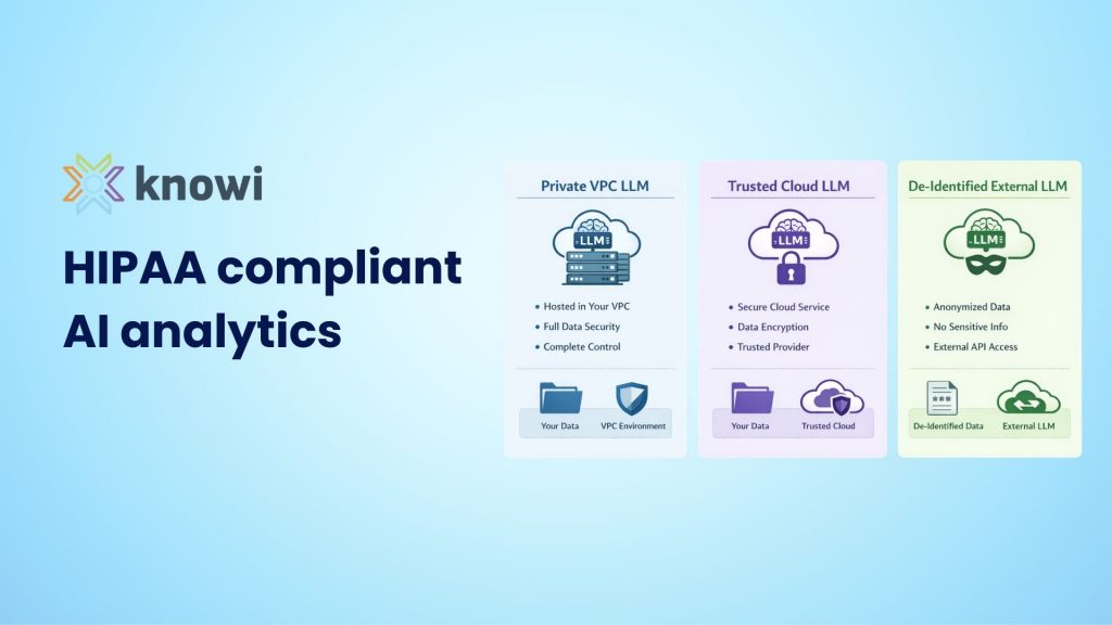 HIPAA compliant AI analytics architecture diagram showing private LLM inside VPC