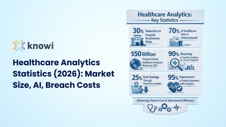 Healthcare Analytics Statistics